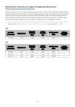 Preview for 153 page of Samsung LH55BHTELEL E-Manual