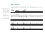 Preview for 117 page of Samsung LH55OHFPVBC User Manual