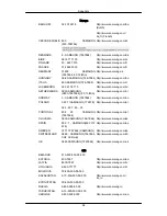 Preview for 122 page of Samsung LH65MGPLBF/ZA User Manual