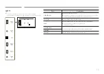 Предварительный просмотр 19 страницы Samsung LH98QBTBPGCXEN User Manual