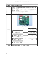 Preview for 19 page of Samsung LLF19US Service Manual