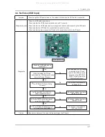 Preview for 24 page of Samsung LLF19US Service Manual