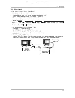 Preview for 28 page of Samsung LLF19US Service Manual