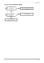 Предварительный просмотр 36 страницы Samsung LME20AS Service Manual