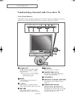 Preview for 7 page of Samsung LN-R1742 Owner'S Instructions Manual