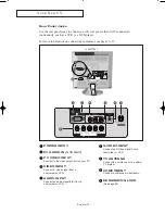 Preview for 8 page of Samsung LN-R1742 Owner'S Instructions Manual