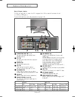 Preview for 8 page of Samsung LN-R237W Owner'S Instructions Manual