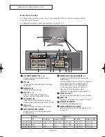 Предварительный просмотр 8 страницы Samsung LN-R237W1 Owner'S Instructions Manual