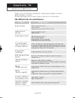 Preview for 252 page of Samsung LN-R237W1 Owner'S Instructions Manual