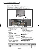 Предварительный просмотр 8 страницы Samsung LN-R238WA Manual De Instrucciones