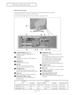 Предварительный просмотр 8 страницы Samsung LN-R3228W Owner'S Instructions Manual