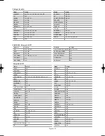 Preview for 145 page of Samsung LN-S2651D Owner'S Instructions Manual