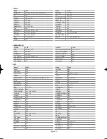 Предварительный просмотр 22 страницы Samsung LN-S3296D Owner'S Instructions Manual