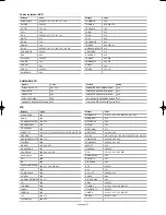 Предварительный просмотр 83 страницы Samsung LN-S4092D Owner'S Instructions Manual