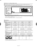 Предварительный просмотр 122 страницы Samsung LN-S4092D Owner'S Instructions Manual