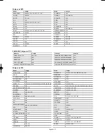 Предварительный просмотр 143 страницы Samsung LN-S4092D Owner'S Instructions Manual