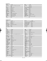 Предварительный просмотр 28 страницы Samsung LN-S4095D Owner'S Instructions Manual