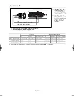 Предварительный просмотр 198 страницы Samsung LN-S4095D Owner'S Instructions Manual