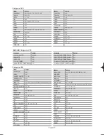 Preview for 211 page of Samsung LN-S4095D Owner'S Instructions Manual