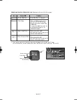 Предварительный просмотр 85 страницы Samsung LN-S4096D Owner'S Instructions Manual