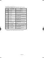 Предварительный просмотр 88 страницы Samsung LN-S4096D Owner'S Instructions Manual