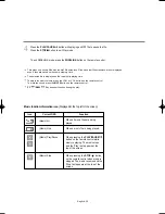 Предварительный просмотр 90 страницы Samsung LN-S4096D Owner'S Instructions Manual