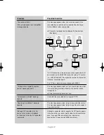 Предварительный просмотр 109 страницы Samsung LN-S4096D Owner'S Instructions Manual