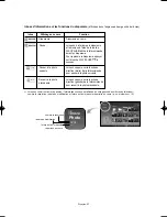 Предварительный просмотр 211 страницы Samsung LN-S4096D Owner'S Instructions Manual