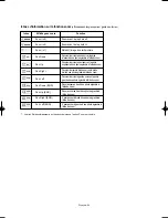 Предварительный просмотр 214 страницы Samsung LN-S4096D Owner'S Instructions Manual