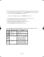 Предварительный просмотр 216 страницы Samsung LN-S4096D Owner'S Instructions Manual