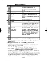 Предварительный просмотр 226 страницы Samsung LN-S4096D Owner'S Instructions Manual