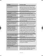 Предварительный просмотр 236 страницы Samsung LN-S4096D Owner'S Instructions Manual