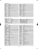 Предварительный просмотр 281 страницы Samsung LN-S4096D Owner'S Instructions Manual