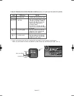 Предварительный просмотр 337 страницы Samsung LN-S4096D Owner'S Instructions Manual