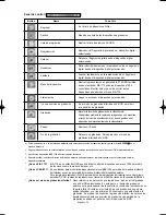 Предварительный просмотр 352 страницы Samsung LN-S4096D Owner'S Instructions Manual