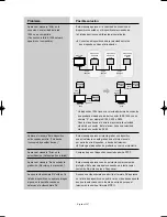 Предварительный просмотр 361 страницы Samsung LN-S4096D Owner'S Instructions Manual