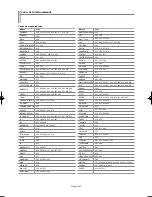 Preview for 118 page of Samsung LN-S4695D - 46" LCD TV Owner'S Instructions Manual