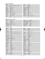 Preview for 119 page of Samsung LN-S4695D - 46" LCD TV Owner'S Instructions Manual