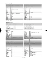 Preview for 120 page of Samsung LN-S4695D - 46" LCD TV Owner'S Instructions Manual