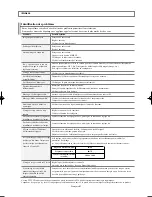 Preview for 176 page of Samsung LN-S4695D - 46" LCD TV Owner'S Instructions Manual