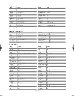 Preview for 210 page of Samsung LN-S4695D - 46" LCD TV Owner'S Instructions Manual