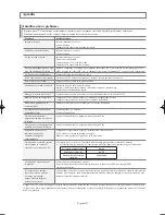 Preview for 267 page of Samsung LN-S4695D - 46" LCD TV Owner'S Instructions Manual