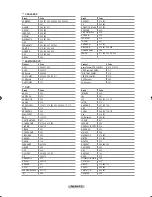 Preview for 22 page of Samsung LN-T2342H Owner'S Instructions Manual