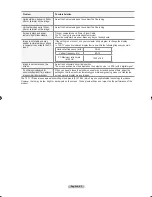 Preview for 65 page of Samsung LN-T2342H Owner'S Instructions Manual