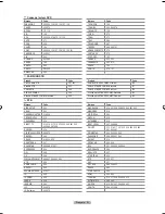 Preview for 99 page of Samsung LN-T2342H Owner'S Instructions Manual