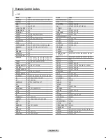 Предварительный просмотр 22 страницы Samsung LN-T2354H - 23" LCD TV Owner'S Instructions Manual