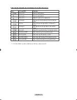 Предварительный просмотр 77 страницы Samsung LN-T2354H - 23" LCD TV Owner'S Instructions Manual