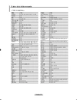 Предварительный просмотр 120 страницы Samsung LN-T2354H - 23" LCD TV Owner'S Instructions Manual