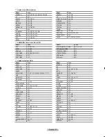 Предварительный просмотр 121 страницы Samsung LN-T2354H - 23" LCD TV Owner'S Instructions Manual