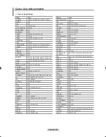 Preview for 91 page of Samsung LN-T325HA Owner'S Instructions Manual